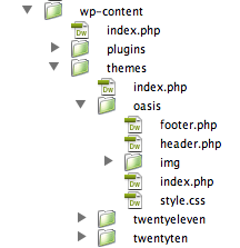 Directory structure